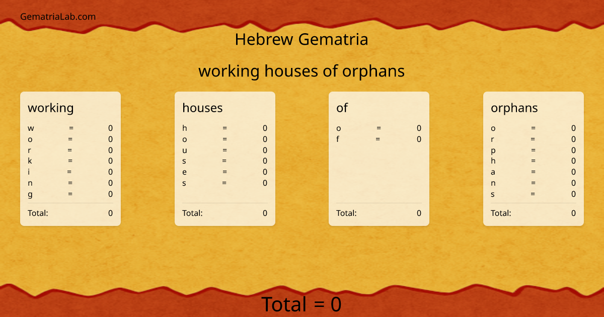 working houses of orphans in hebrew Gematria